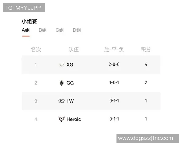 DOTA2灵活性排名更新IG战队展现出前所未有的创新实力