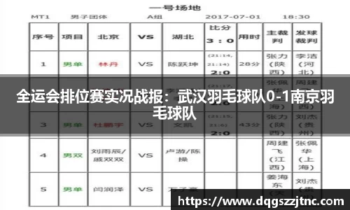 全运会排位赛实况战报：武汉羽毛球队0-1南京羽毛球队